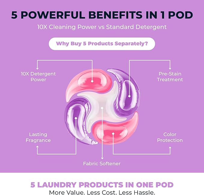 PowerPax 5-in-1 Laundry Detergent Pods - 425 Count, Washer Pods with Stain Remover, Odor Control, Fabric Softener & Color Care for Commercial Laundry - Lavender