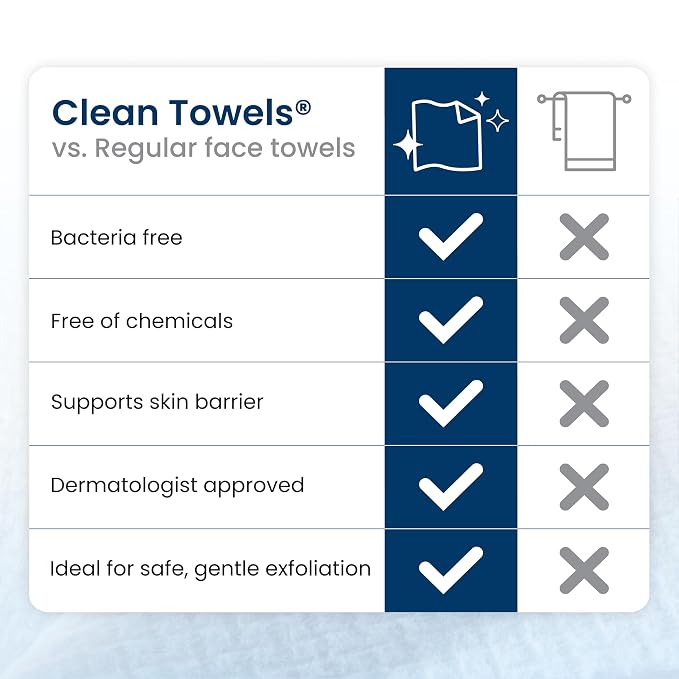 Clean Skin Club Clean Towels XL®, 100% USDA Biobased Face Towel, Disposable Face Towelette, Eczema Association Accepted, Makeup Remover Dry Wipes, Ultra Soft, 50 ct per pack, 4 Packs, 200 Ct Total