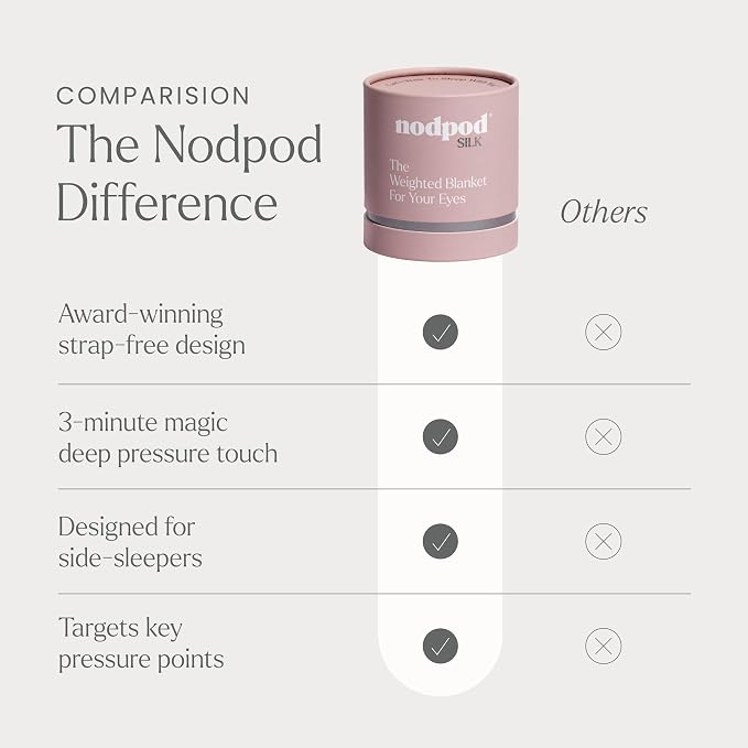 Nodpod Mineralized Silk Gentle Pressure Sleep Mask - Strap-Free, Light-Blocking Design for Sleep, Travel & Relaxation - Weighted Eye Pillow, Machine Washable (Petal)