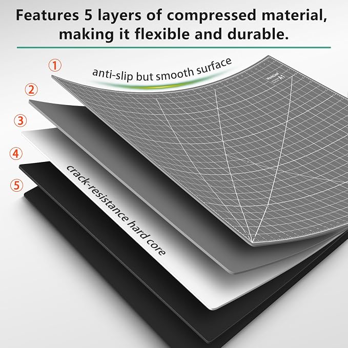 Self Healing Cutting Mat 24''x36'': Double-Sided 5-Ply Craft Cutting Board with Grid - Slip-Resistant Large Cutting Mat for Sewing, Fabric,Quilting, Crafts & Hobbies(Grey/Black)