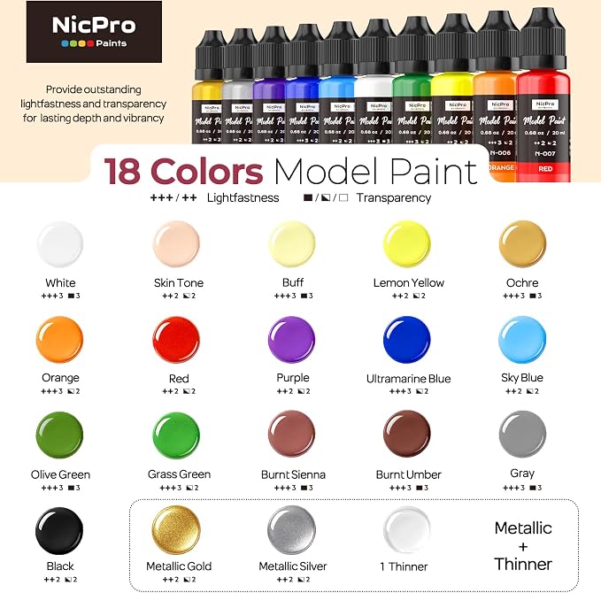 Nicpro All-In-One Miniature Painting Kit, Including 18 Colors Model Paint, Wet Palette, 11PCS Detail Paint Brushes Drybrush, Magnetic Painting Handle, 2PCS Sponges, 50PCS Pallet Paper and Brush Holder