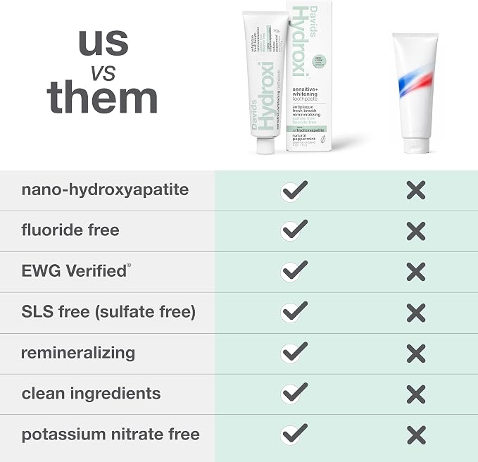 Davids Nano Hydroxyapatite Toothpaste Sensitive Peppermint 5.25oz (3 Pack) | Fluoride Free, Remineralizing, Sensitive Support, Antiplaque, SLS Free, Made in USA, Davids Hydroxi