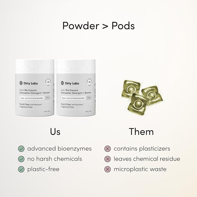 Dirty Labs | Dishwasher Detergent and Booster | Scent Free | 96 Loads (2 lbs) | Ultra Clean, Spot Free, Quick Wash Optimized | Hyper Concentrated