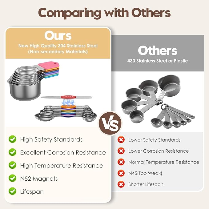 Magnetic Measuring Cups and Spoons Set – 304 Stainless Steel | Dual-sided Design | 15-Piece with Leveler | N52 Space-Saving Magnetic Nesting | Baking & Meal Prep | Kitchen Gift (Colorful)