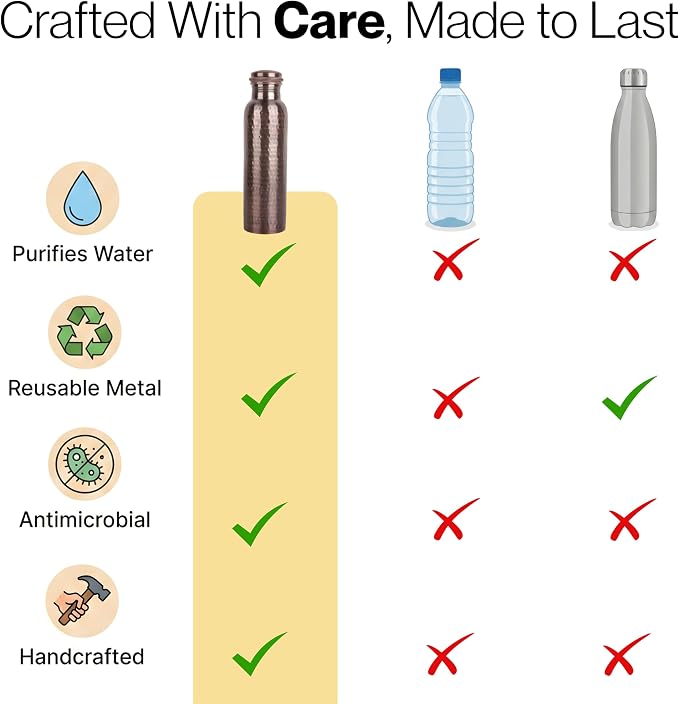 Alpha Living Home Copper Water Bottle 34 Oz Extra Large, Real Water Bottle, Pure Copper Drinking Bottle, Antique Hammered Ayurvedic Bottle for Drinking Water, Leak Proof Cap with Cleaning Brush
