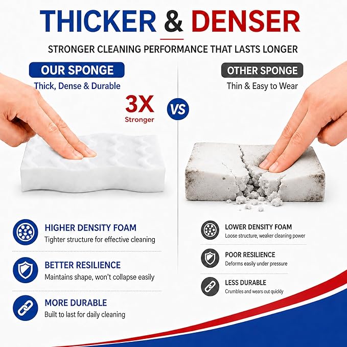 3X Density Magic Sponge Eraser, 20 Pack Melamine Sponge Cleaning Eraser Bulk, White Foam Magic Clean, Household Cleaning Sponges mr for Kitchen, Bathroom, Bathtub, Sink, Shoes & Wall Cleaner