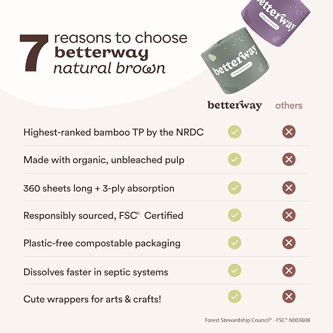Betterway Unbleached Bamboo Toilet Paper Rolls - Eco-Friendly 3 Ply Toilet Tissue - 36 Long-Lasting Rolls - 360 Sheets/Roll - Organic, FSC Certified, Septic Safe TP - Lint-Free, PFAS-Free Bath Tissue