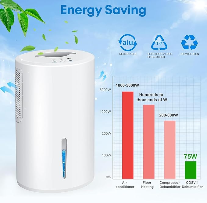 Small Dehumidifier for Bedroom up to 1000 Sq.Ft, 68 OZ Water Tank Dehumidifier for Home with Auto Shut-Off, Mini Dehumidifier with 7 Color LED Lights for Bathroom, Basement, Closet, Garage, RV