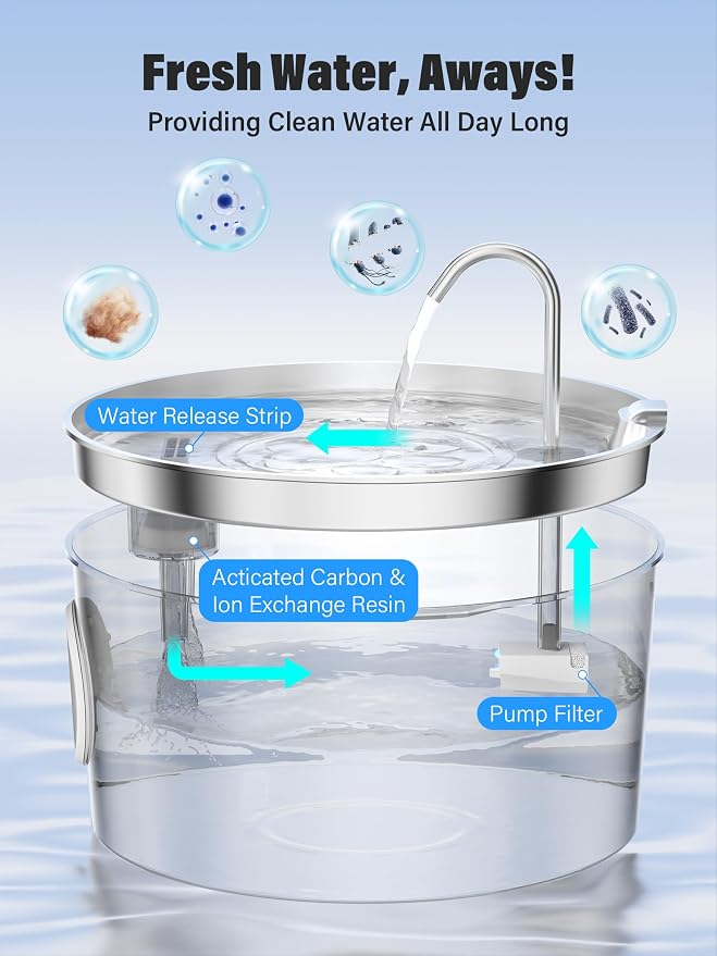 3.4Gal Dog Water Fountain for Large Dogs, Extra Large Stainless Steel Pet Water Fountain, Round Dog Water Bowl Dispenser with Metal Handle, Water Level Window for Multi Pet Home