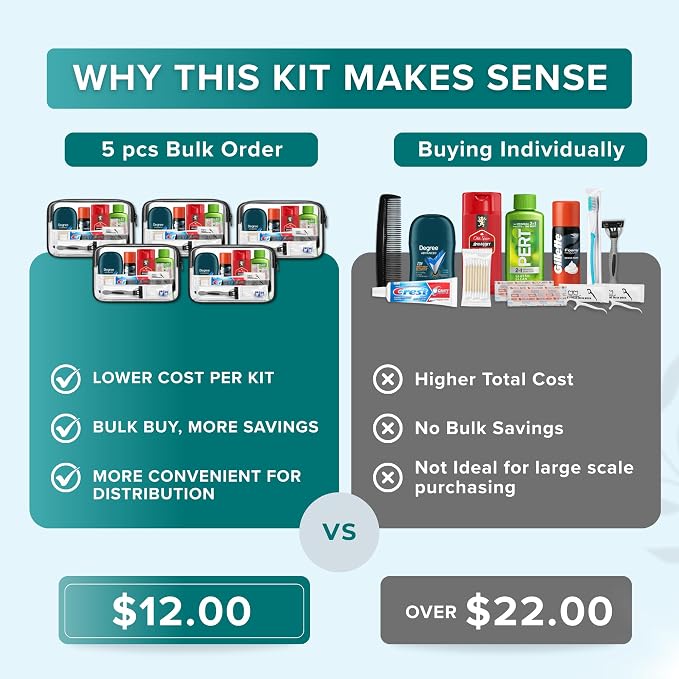 Bulk 5 Case Pack of Mens 15 Piece Set Hygiene Kits, Bulk Travel Size Toiletries Kits, Deodorant, Shampoo, Body Wash, Shaving Cream, Razor, Toothbrush, Toothpaste, Comb, Flossers, Swabs