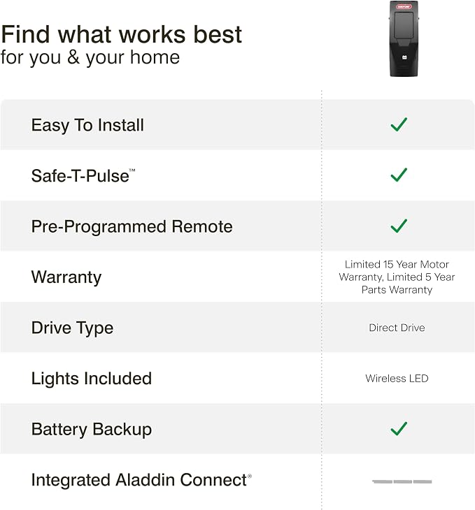 Genie 6072H-B Wall Mount Garage Door Opener with Battery Backup, Wall Mounted & Space Saving | Ultra-Quiet, Compact Space Saving Design, Battery Backup, Wireless Wall Console, 1 Remote, Operates During Power Outages