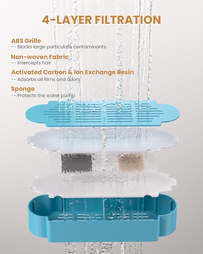 Official Tomxcute Cat Water Fountain Replacement Filters (6+2 Pack) | 3 Month Set, 6 Pack Replacement Filters + 2 Pack Sponges Set for Tomxcute 3.2L/108oz & 4L/135oz P Series Cat Fountain