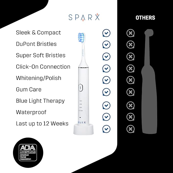 Toothbrush Replacement Heads, Brush Heads with Blue Light Therapy for Gum Care, Replacement Brush Heads, White, 1 Pack…