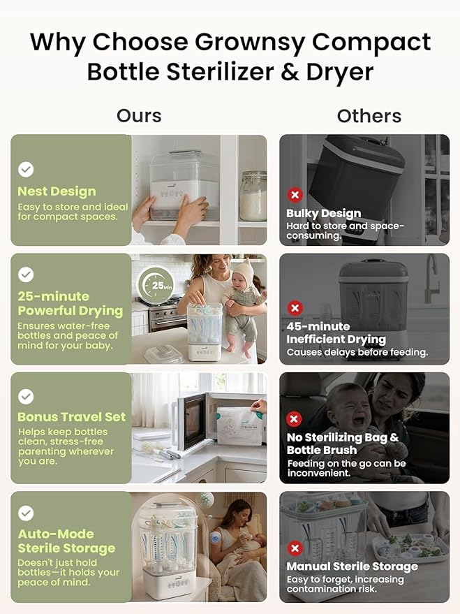 Grownsy Bottle Sterilizer and Dryer, 6 Bottles Capacity, Space Saving Nesting Design Bottle Sanitizer Esterilizador de Biberones for All Size Bottles & Breast Pump Accessories, Travel Set Included