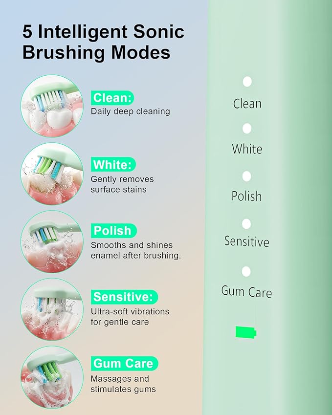 Upgraded Pro Dental Care Kit: 5-Mode Water Flosser & 50,000 VPM Sonic Electric Toothbrush | Premium Oral Clean Set with Enhanced Cleaning Modes, Larger Tank & Refined Design for Advanced Gum Health
