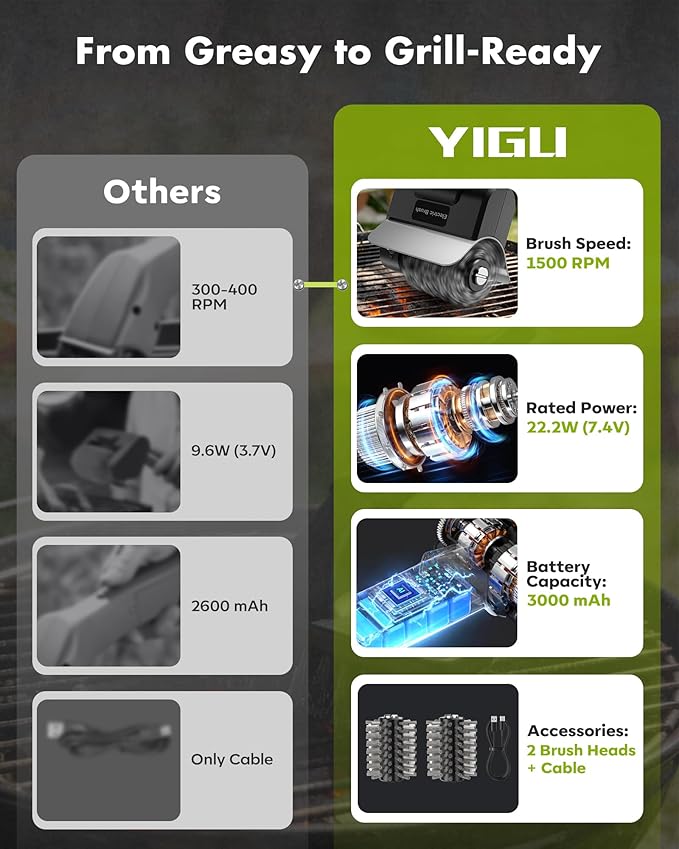 YIGUCordless Electric BBQ Grill Cleaner – Rechargeable Electric BBQ Brush, 1500 RPM, 100-minute runtime, Comes with 1 Removable Replacement Brush Head, Suitable for Outdoor BBQ Grills.
