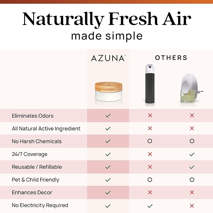 Azuna Air Freshener and Odor Eliminator for Strong Odor Gel 12oz Refill Pouch | Plant-Based & Long Lasting | Pet, Smoke, Home and Bathroom | Sandalwood | Lasts 60–90 Days