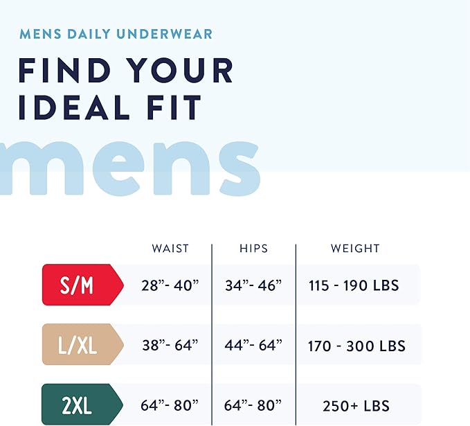 Prevail - Men's Protective Underwear - Pull-up Incontinence Underwear - Disposable Adult Diaper - Maximum Absorbency - Small / Medium - 80 Count (4 packs of 20)