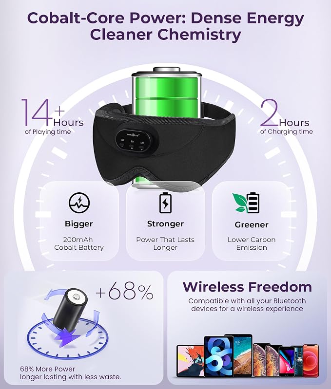 MUSICOZY 3D Bluetooth Sleep Mask with Headphones and Timer, Wireless Sleep Headphones for Side Sleepers, Eye Mask with Bluetooth Headphone, Unique Gifts for Men Women, Black