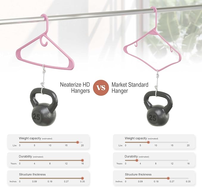 NEATERIZE Thick Heavy Duty Hangers - Pink Plastic Clothes Hangers 24 Pack - Great for Coat Hanger, Jackets Jeans & Suit Hanger for Closet - New Apartment Essentials Percheros Ganchos para Colgar Ropa