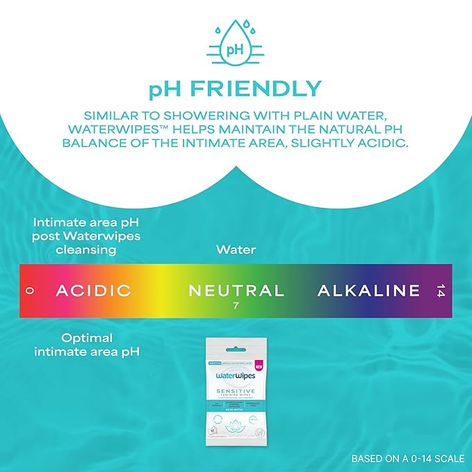 WaterWipes Sensitive Feminine Wipes, 99.9% Purified Water, pH Friendly for Daily Intimate Care, Gynecologist Approved, Fragrance Free, 112 Count (4 Packs)
