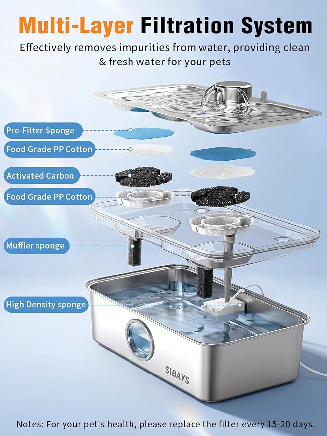 SIBAYS 4.5Gal/17L Dog Water Fountain, Large Capacity Stainless Steel Pet Water Fountain with Water Level LED Light, Ultra Quiet Dog Water Bowl Dispenser for Large Dogs & Multi-Pet, Easy to Clean FS83