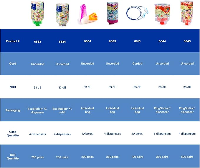 Moldex SparkPlugs® Corded Soft Foam Earplugs – Comfortable Disposable Ear Plugs for Hearing Protection, Noise Reduction, NRR 33dB, Individually Wrapped, 100 Pairs, 6654 | Disposable, NRR 33dB, Individually Wrapped, Model 6654