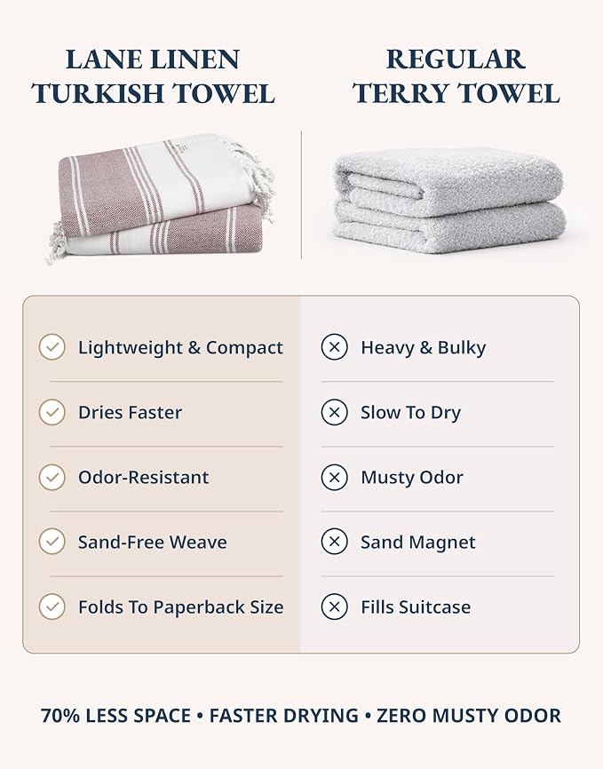LANE LINEN Beach Towels for Women, Super Absorbent, Durable - Fired Brick | 2 Pack Large Beach Towels Oversized - Pre-Washed, No-Shrink Sand Free - Quick Dry, Lightweight Travel Towel, 39"x71", Soft