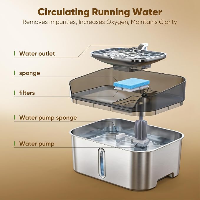 Large Stainless Steel Dog Water Fountain no Spill, 2.1Gal/8L with 8 Filters | Automatic Dog Water Bowl Dispenser, Super Quiet Cat Fountain, Dog Bowl to Drinkg Inside, Gifts for Pets