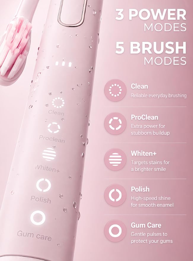 Sonic Lux™ Pink Electric Toothbrush for Adults – Luxury Rechargeable Sonic Electric Toothbrush with Travel Case with GlowGuard Nano-Hydroxyapatite Whitening Toothpaste & 6 Brush Heads