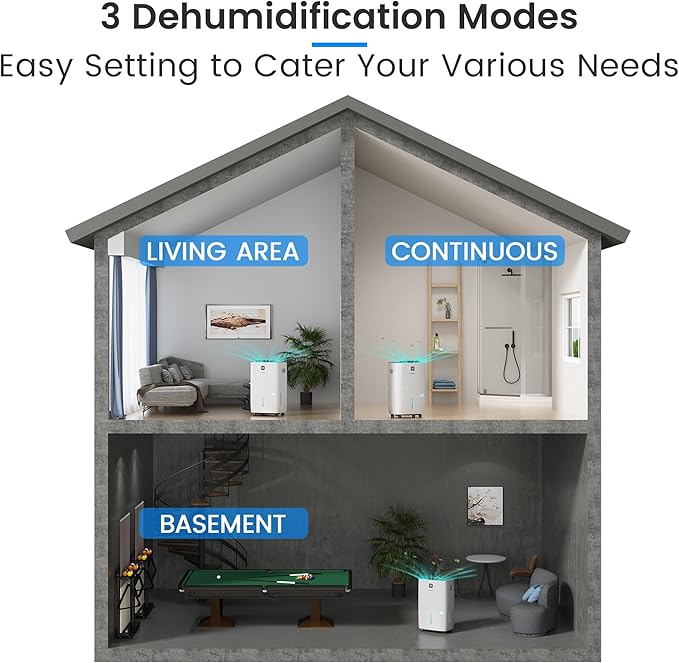 Yaufey 150 Pints Dehumidifier with Pump for Home, Basement and Large Room up to 8000 Sq. Ft., With Drain Hose, Timer, Intelligent Humidity Control and Large Water Tank