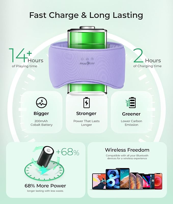 MUSICOZY Sleep Headphones Eye Mask Bluetooth 5.4, Bamboo Cotton Full Coverage Headphones Headband for Side Sleepers, Wireless Earphones with Speaker Sleep Music Earbuds for Men Women (Lavender Purple)