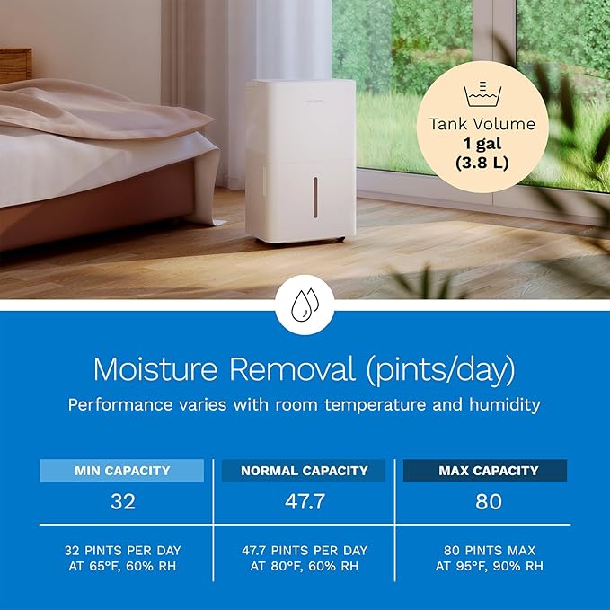 hOmeLabs Dehumidifier 4,500 Sq Ft Wi-Fi (32 Pint MAX 80 Pint at 95°F, 90% RH) for Advanced Humidity & Moisture Control, Quiet, Efficient, Auto Shut-off, Ideal for Home, Basement, Office