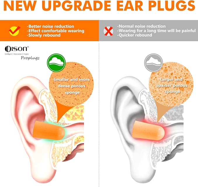 200Pairs Foam Earplugs, 32dB Disposable Noise Reduction Ear Plugs, Hearing Protection Bulk Ear Plugs for Shooting Range, Work, Travel,Concert