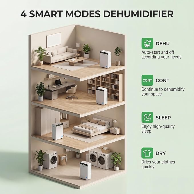 Ludatido 2026 Upgraded ENERGY STAR Dehumidifier, 80 Pint/Day, 5000 Sq.Ft for Whole Home & Basement, 1.72 Gal Tank, 35dB Quiet, Child Lock, Sleep/Fan/Dry Modes, 24H Timer & Auto Continuous Drain
