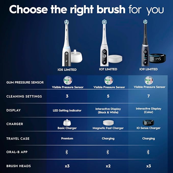Oral-B Rechargeable Electric Toothbrush, iO5 Customizable Clean, 5 Cleaning Modes, Visual Pressure Sensor to Protect Gums, Travel Case, Black (Pack of 3)