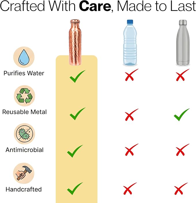Alpha Living Home Copper Water Bottle 32 Oz Extra Large, Real Copper Water Bottle, Pure Drinking Bottle, Hammered Ayurvedic Bottle for Drinking Water, Leak Proof Vessel Cap with Cleaning Brush