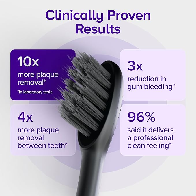 Burst Pro 2.0 Sonic Toothbrush for Adults (Black) | Electric Toothbrush with Smart Pressure Sensor | Soft Bristles | 5 Modes/Refined Scoring System | USB-C Charging | Magnetic Wall Mount