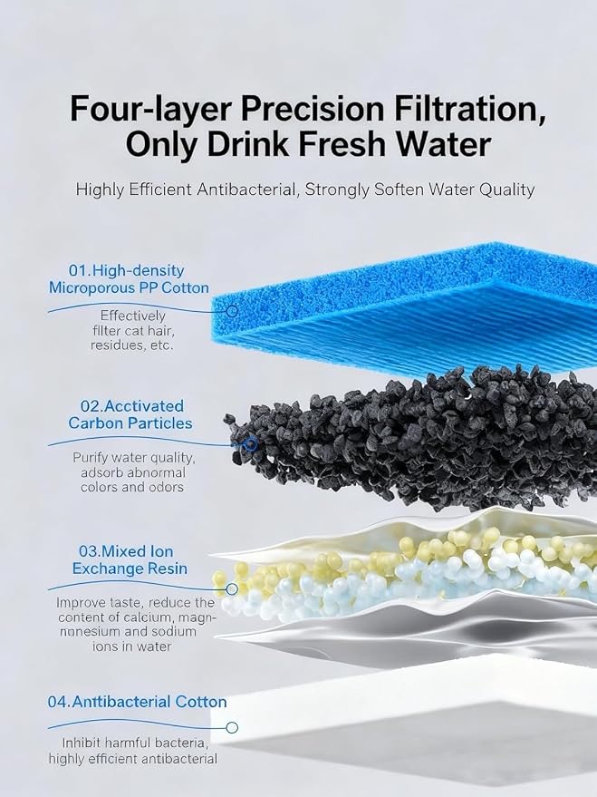12Packs Dog Water Fountain Filters & 12 Packs Pump Filters Sponges Replacement for 2.64Gal/10L Dog Water Dispenser (FC-10L-12)