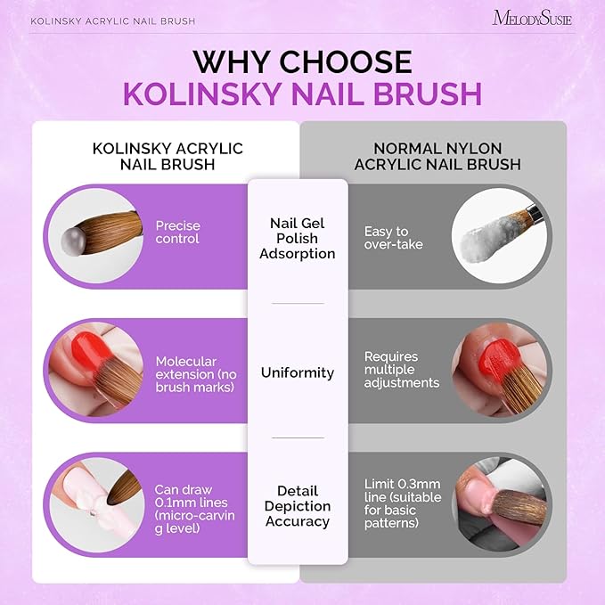 MelodySusie Kolinsky Acrylic Nail Brush,66% Kolinsky Hair Professional Nail Art Brush for Acrylic Application, Aurora Collection Fine Glitter Brush, Purple, Size 10