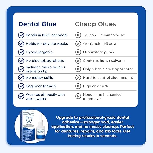 Dental Lab Instant Bonding Glue for Dentures & Lab Tools – Fast-Setting in 15–60 Sec | Denture Crack Repair & Gap Filling | Controlled Gel Formula | 1oz