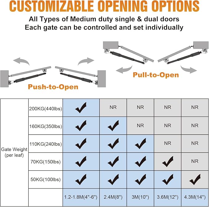 JUJIANG C01 Automatic Gate Opener with Remote Complete Kit for Swing Gate Up to 440lb 12FT per Arm, Electric Gate Openers Light Duty Dual Swing Gate Openers Automatic Gate Motor 40W AC Powered