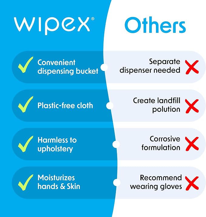 Wipex Gym & Fitness Cleaning Wipes, 400ct Dispensing Bucket with Sanitizing BZK for Hands, Great for Gym, Studios and Fitness Centers 400 Count (Pack of 1)