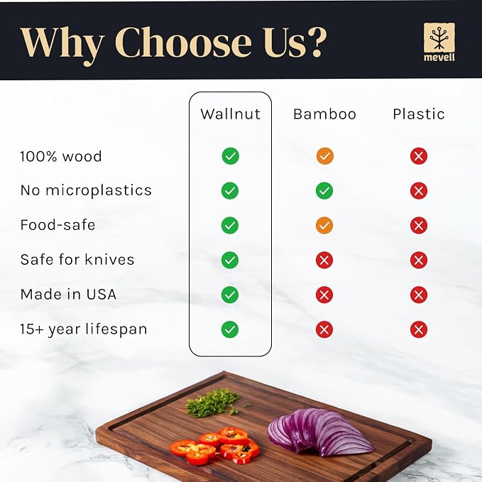 Walnut Wood Cutting Board for Kitchen, Reversible Wooden Cutting Board With Juice Grooves - Chopping Board, Charcuterie Serving Tray Made in USA (Walnut, 17x11x0.75)