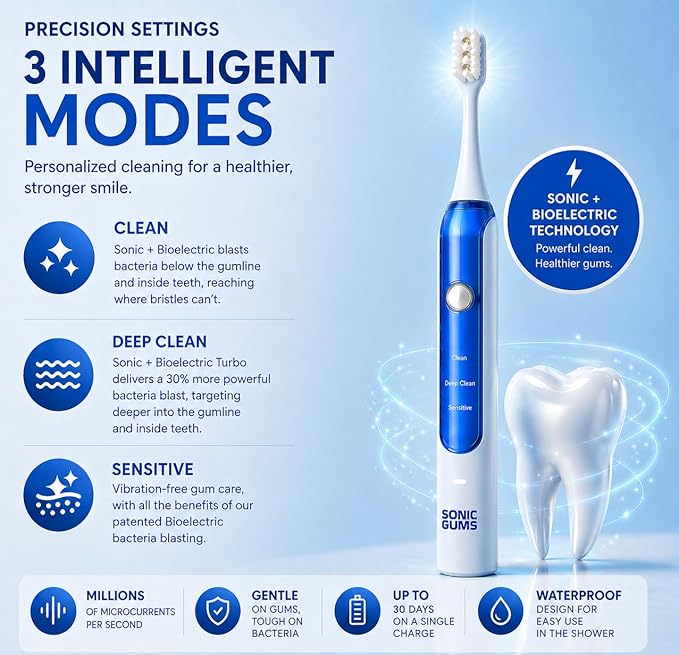 Sonic Gums Electric Toothbrush for Oral Health, Gum Disease, Gingivitis & Gum Recession - Extra Soft Sonic Toothbrush for Sensitive Gums, Plaque Removal & Periodontal Care