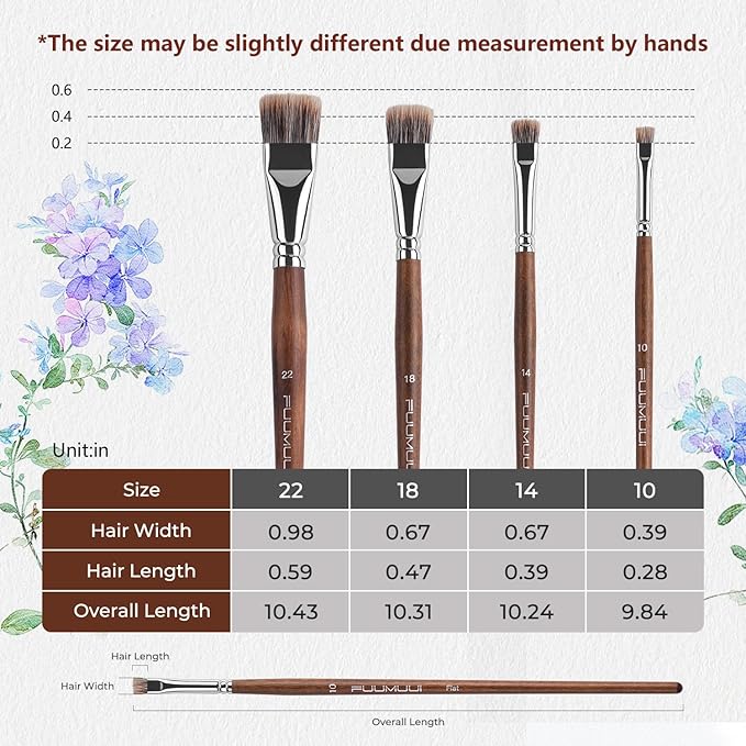 Fuumuui Professional Paint Brush Set, 4Pcs Natural Badger Hair with Flat Shape Blending Mop Oil Paint Brushes for Acrylic Painting Oil and Gouache