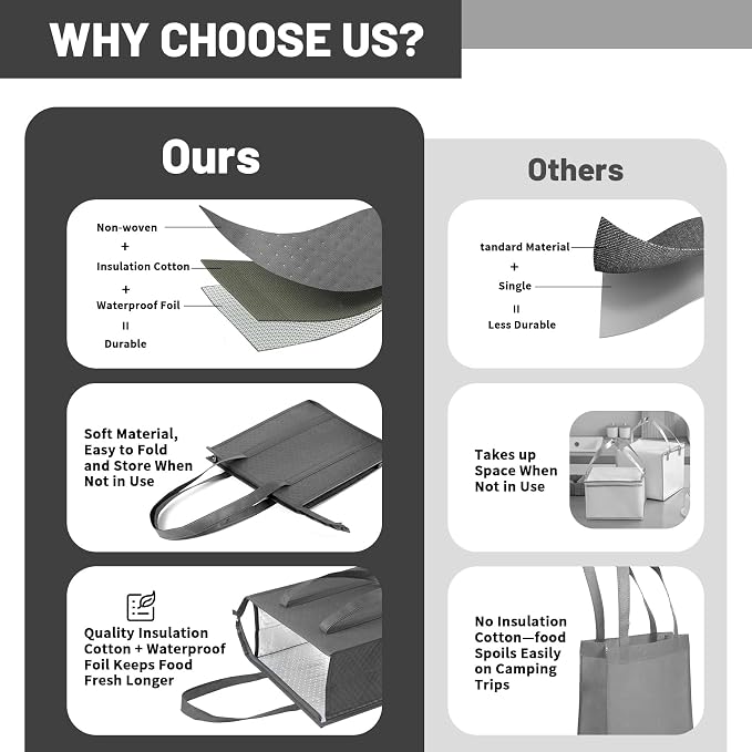 18L Insulated Grocery Bags, Zippered Top 3PCS Reinforced Handles | 12×7×13", reusable thermal lining, keeps food warm & cold, suitable for travel, picnic, camping, beach, shopping