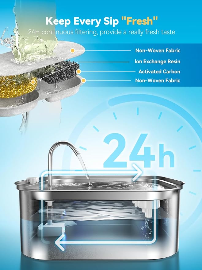 Large Dog Water Fountain 14L/3.7Gal, Stainless Steel Pet Fountain for Large Dogs and Multi-Pets Families, Visible Window & Extra Wide Drinking Area, Enlarges Capacity & Saves Space (with 7pcs Filters)