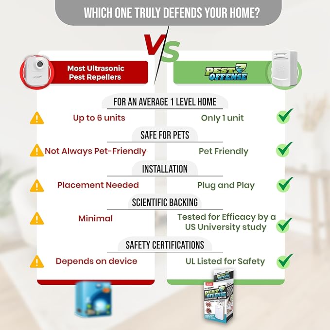 Upgraded PEST OFFENSE New Look Electronic Pest Repeller for Indoor Pest Control of Mice, Rats, Rodents, Roaches for Home, Office, Business, Garage, Warehouse