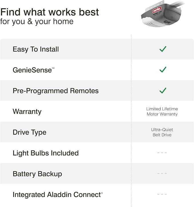 Genie SilentMax 1200 Model 4042-TKH Garage Door Opener with Motion Detection Lighting, Ultra-Quiet Steel-Reinforced Belt Drive, 140V DC Motor, 3/4 + HPc 140V Belt Drive, Gray